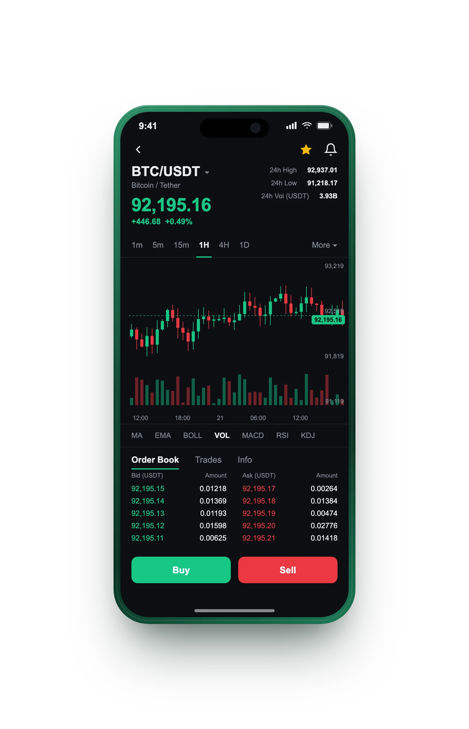 Vredova — BTC/USDT live candlestick chart, order book and one-tap Buy/Sell on mobile